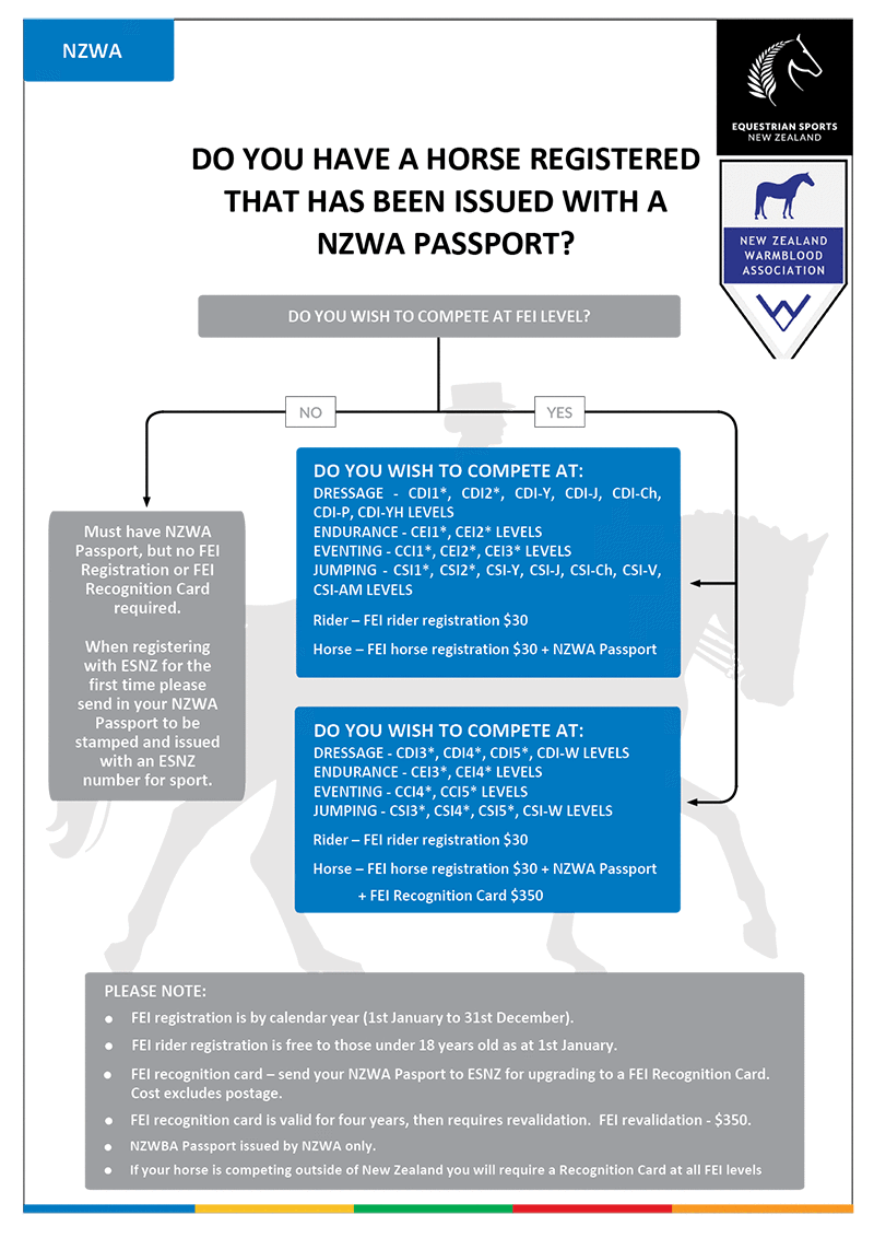 NZWA Horse Passport